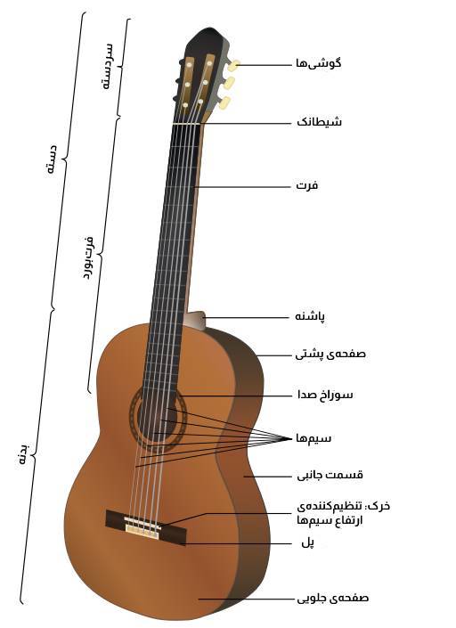 معرفی ساز گیتار